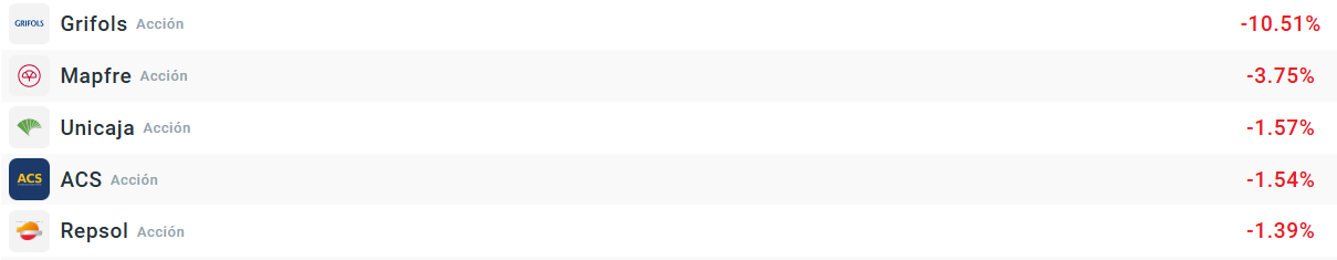 Empresas que mÃ¡s caen del Ibex35